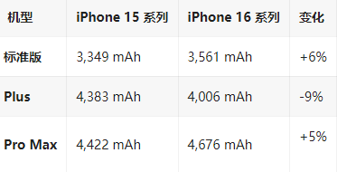 宾县苹果16维修分享iPhone16/Pro系列机模再曝光