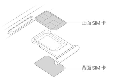 宾县苹果15维修分享iPhone15出现'无SIM卡'怎么办