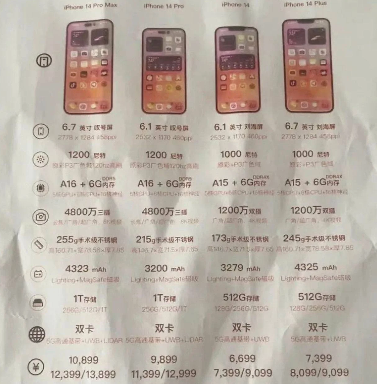 宾县苹果14维修分享苹果 iPhone 14 预售价现身 