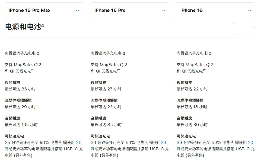 宾县苹果手机维修分享 iPhone 16 目前实测充电峰值功率不超过 39W 