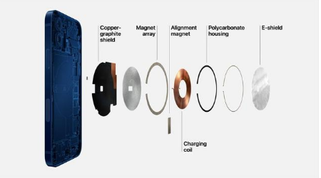 宾县苹果手机维修分享iPhone 12真的会威胁身体健康吗 